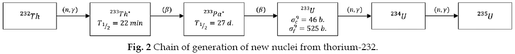 icontrolpollution-Chain-nuclei-thorium
