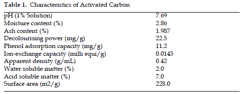 icontrolpollution-Characteristics-Activated-Carbon