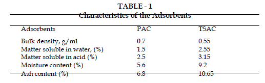 icontrolpollution-Characteristics-Adsorbents