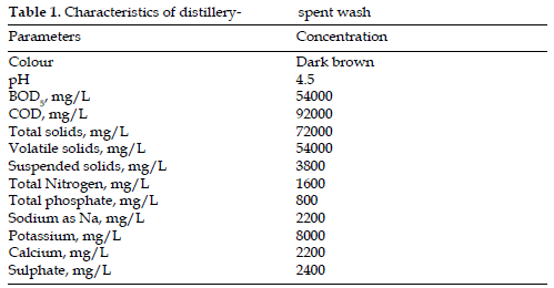 icontrolpollution-Characteristics-distillery-spent