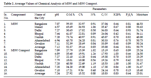 icontrolpollution-Chemical-Analysis