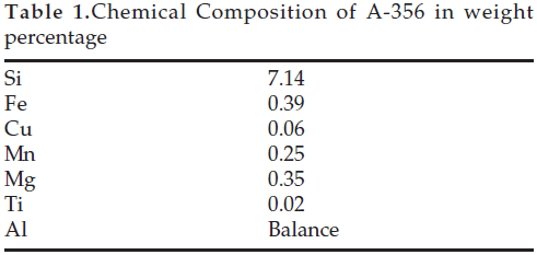 icontrolpollution-Chemical-Composition-weight