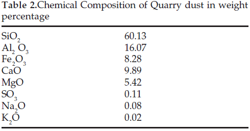 icontrolpollution-Chemical-Quarry-dust