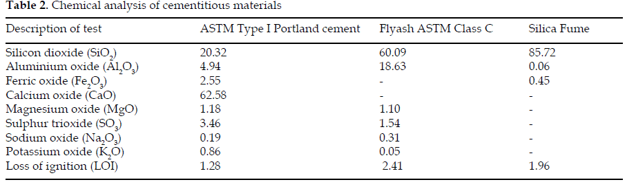 icontrolpollution-Chemical-analysis