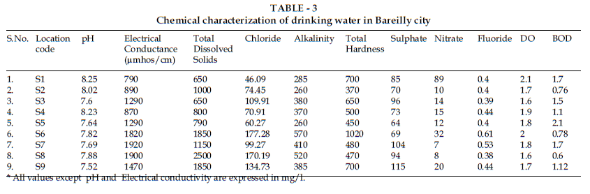 icontrolpollution-Chemical-characterization