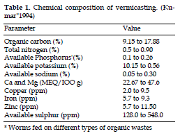 icontrolpollution-Chemical-composition