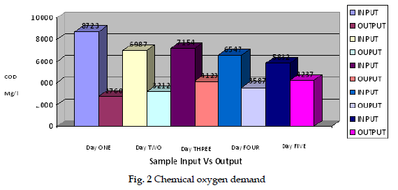 icontrolpollution-Chemical-oxygen