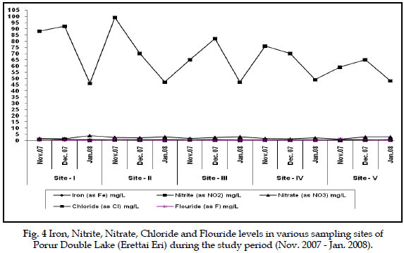 icontrolpollution-Chloride-Flouride-sampling