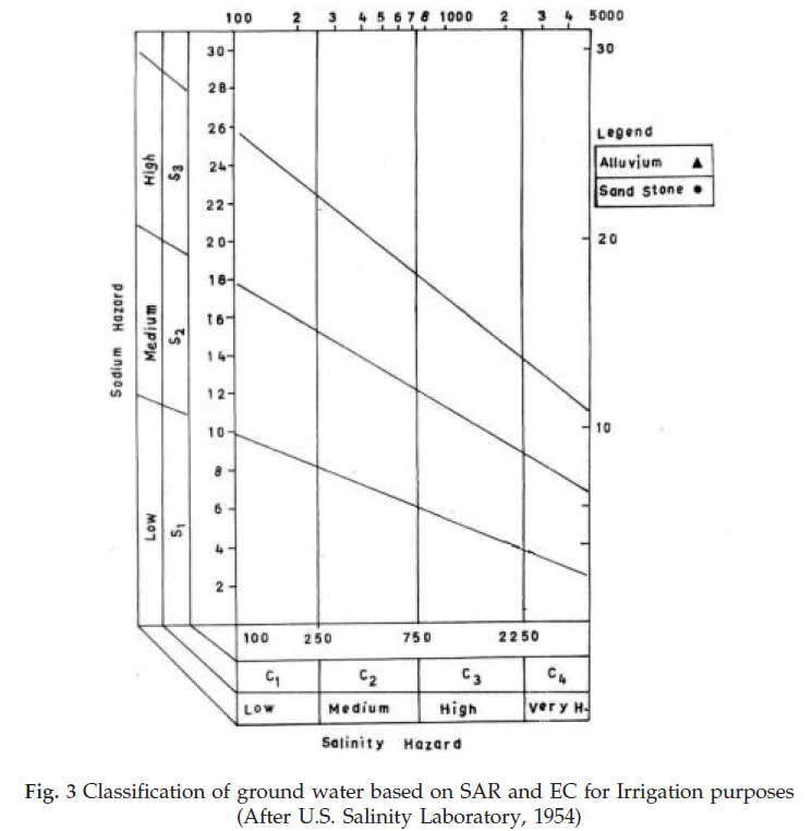 icontrolpollution-Classification-ground-water