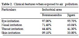 icontrolpollution-Clinical-features