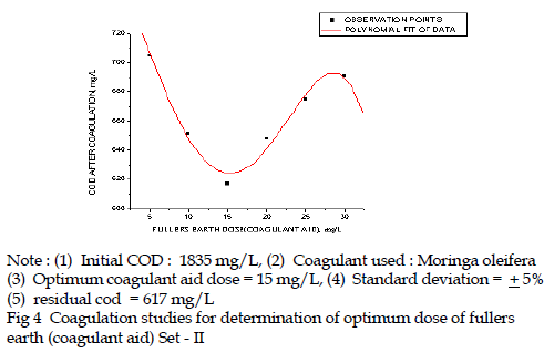 icontrolpollution-Coagulation-studies