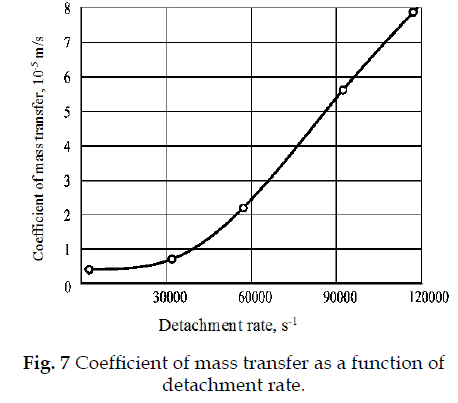 icontrolpollution-Coefficient-mass