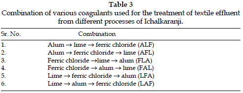 icontrolpollution-Combination-coagulants-Ichalkaranji