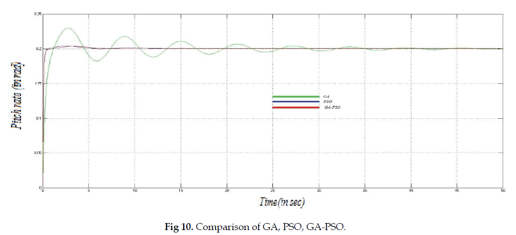 icontrolpollution-Comparison