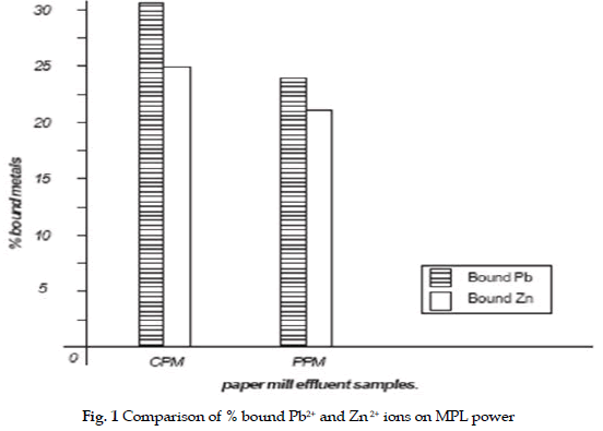 icontrolpollution-Comparison-MPL-power