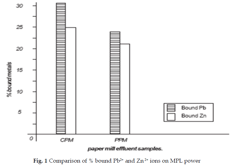 icontrolpollution-Comparison-bound-power