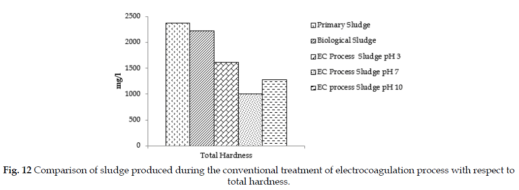 icontrolpollution-Comparison-conventional-hardness