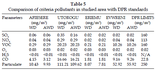 icontrolpollution-Comparison-criteria-pollutants