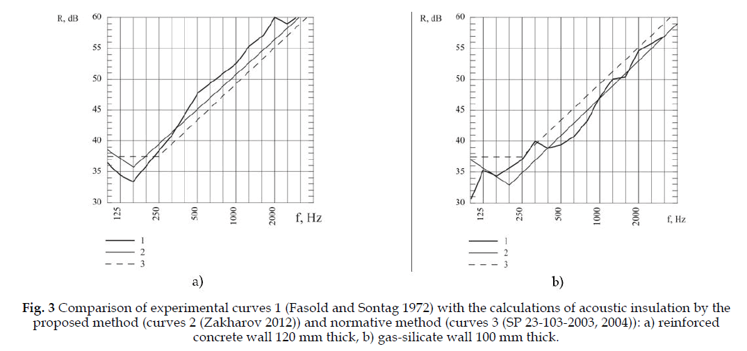 icontrolpollution-Comparison-experimental