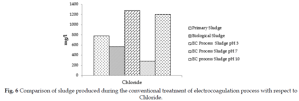 icontrolpollution-Comparison-produced-conventional