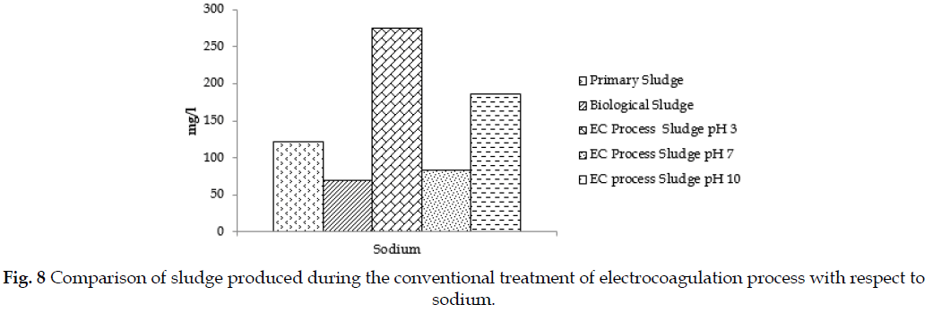 icontrolpollution-Comparison-sludge-electrocoagulation