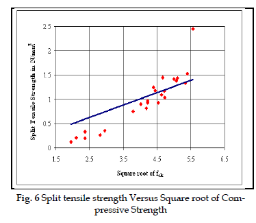 icontrolpollution-Compressive-Strength