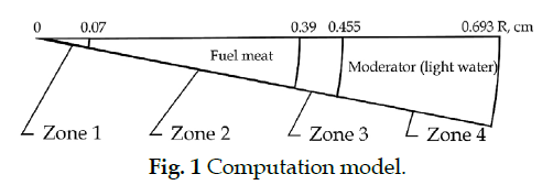 icontrolpollution-Computation-model