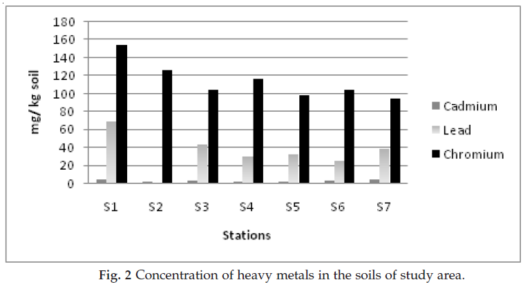 icontrolpollution-Concentration-heavy-metals
