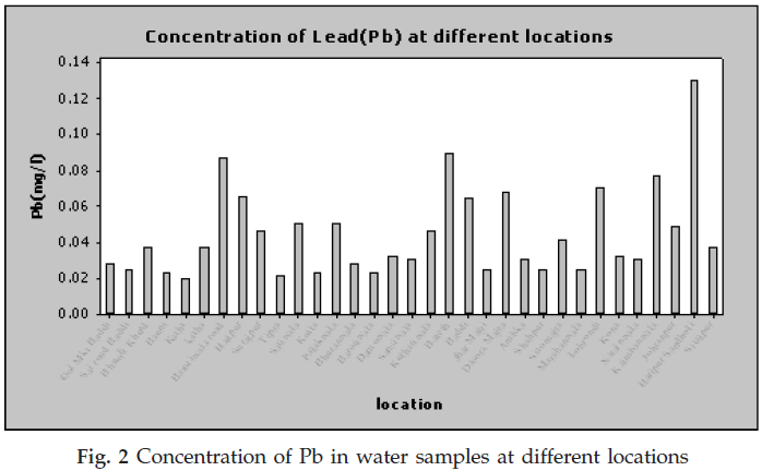 icontrolpollution-Concentration-samples-locations