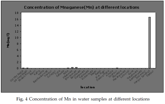 icontrolpollution-Concentration-water-locations