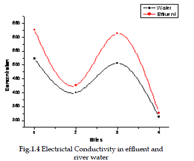 icontrolpollution-Conductivity