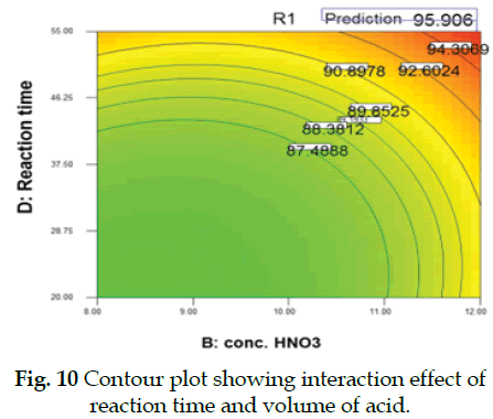 icontrolpollution-Contour-interaction-reaction