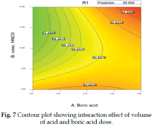 icontrolpollution-Contour-interaction-volume