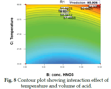 icontrolpollution-Contour-temperature-volume