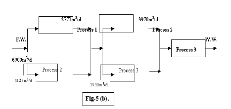 icontrolpollution-Conventional-Flow