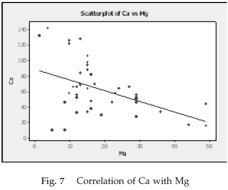 icontrolpollution-Correlation