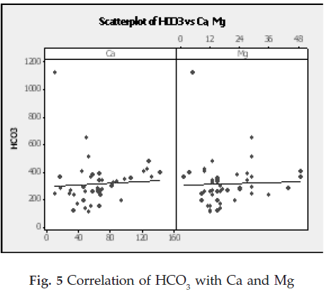 icontrolpollution-Correlation-Ca-Mg