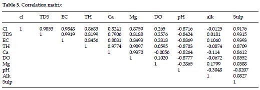 icontrolpollution-Correlation-matrix