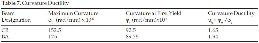 icontrolpollution-Curvature-Ductility