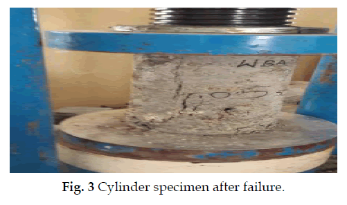 icontrolpollution-Cylinder-specimen