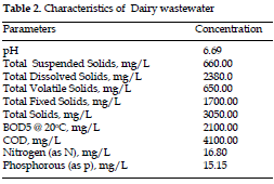 icontrolpollution-Dairy-wastewater
