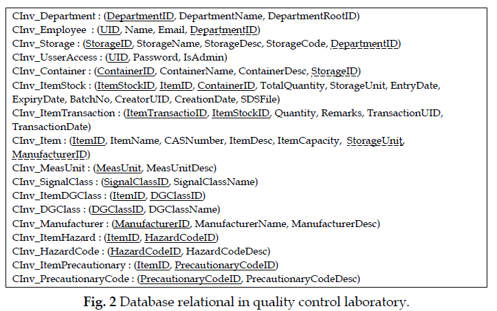 icontrolpollution-Database-relational