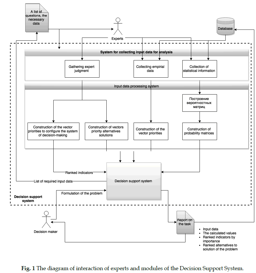 icontrolpollution-Decision-Support-System