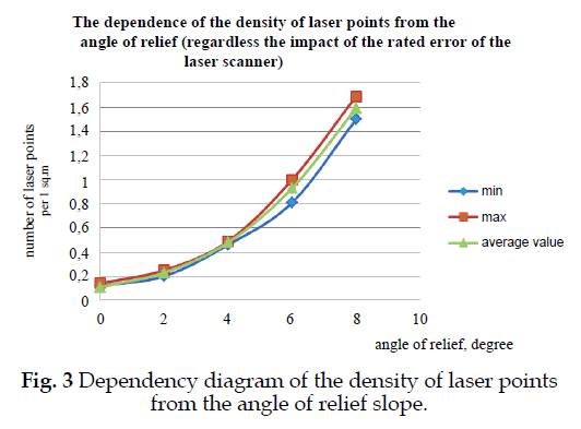 icontrolpollution-Dependency-diagram