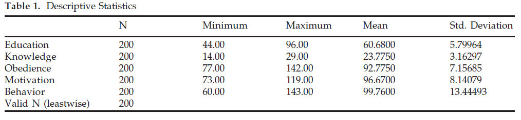 icontrolpollution-Descriptive-Statistics