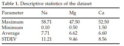 icontrolpollution-Descriptive-statistics