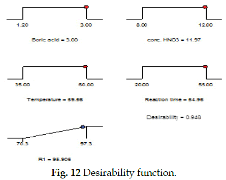 icontrolpollution-Desirability-function