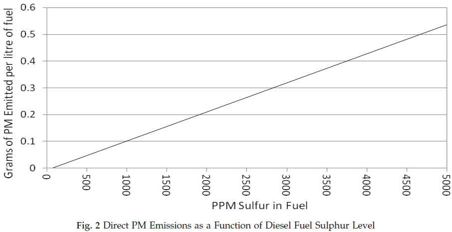 icontrolpollution-Direct-Emissions-Function