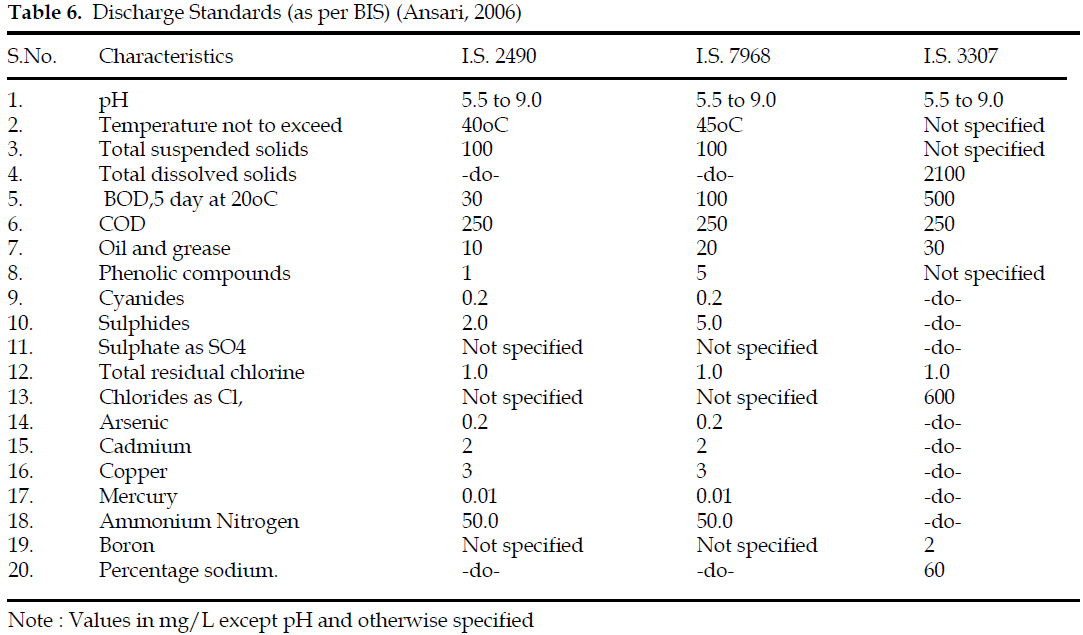 icontrolpollution-Discharge-Standards-Ansari