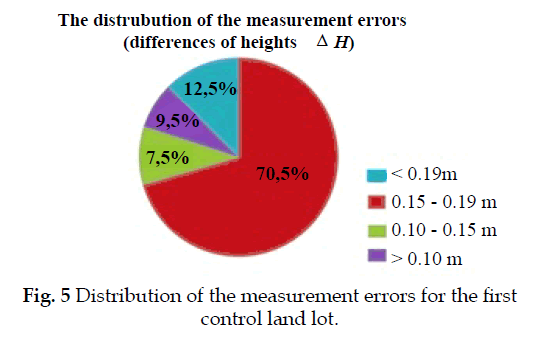 icontrolpollution-Distribution-measurement